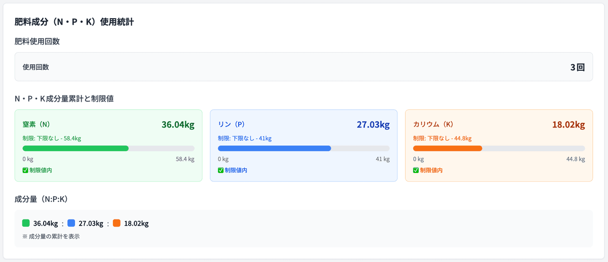 肥料成分の自動計算