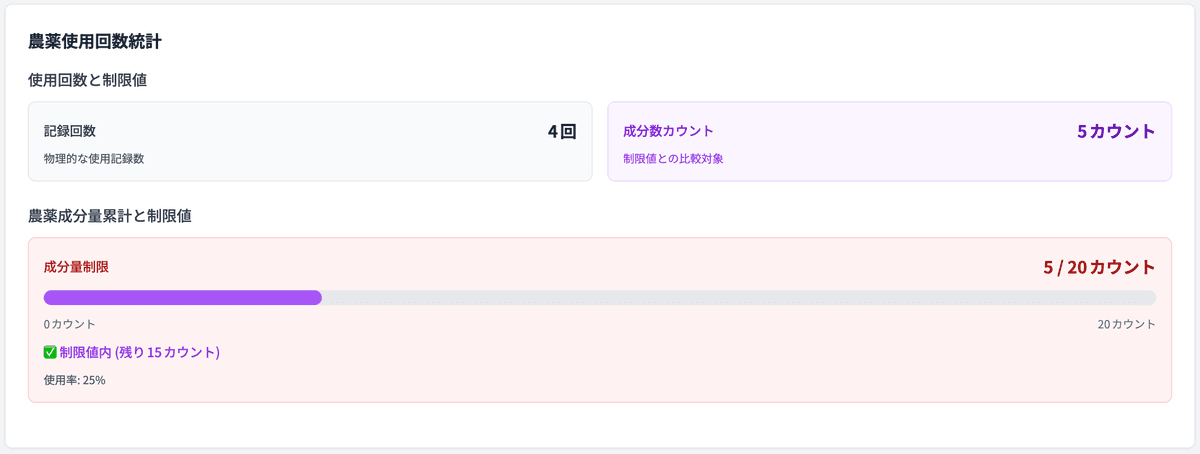 農薬使用回数の確認